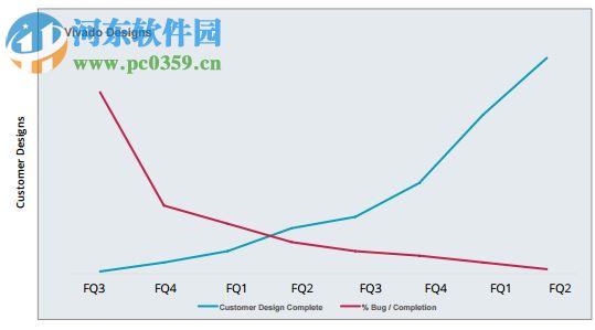 Xilinx Vivado Design Suite 2017.1 官方版