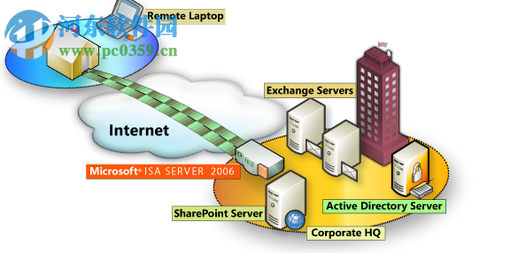 isa server 2006簡體中文企業(yè)版 免費版