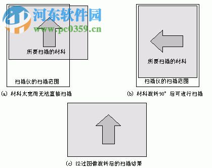 清華th ocr 9.0綠色版(圖片提取文字工具) 專業(yè)版