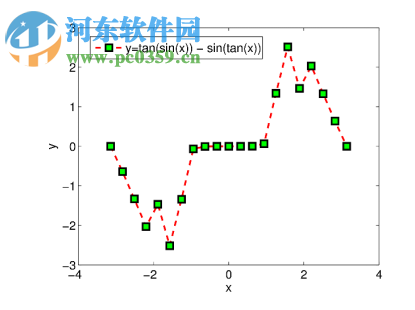 TeXsWord(Word公式編輯器插件) 0.8 官方版