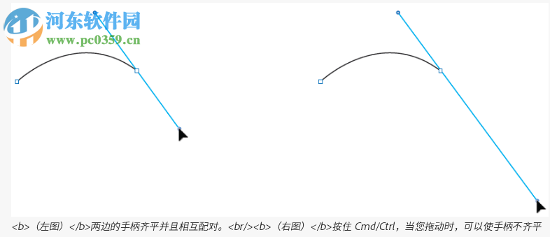 illustrator 8.0 中文綠色版