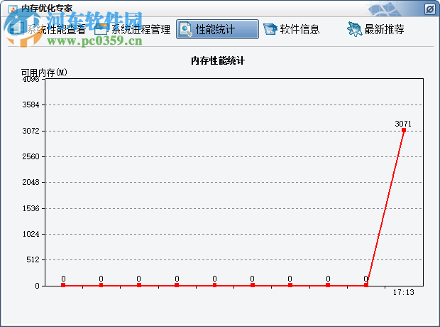 電腦內(nèi)存優(yōu)化專家下載 7.3 最新版