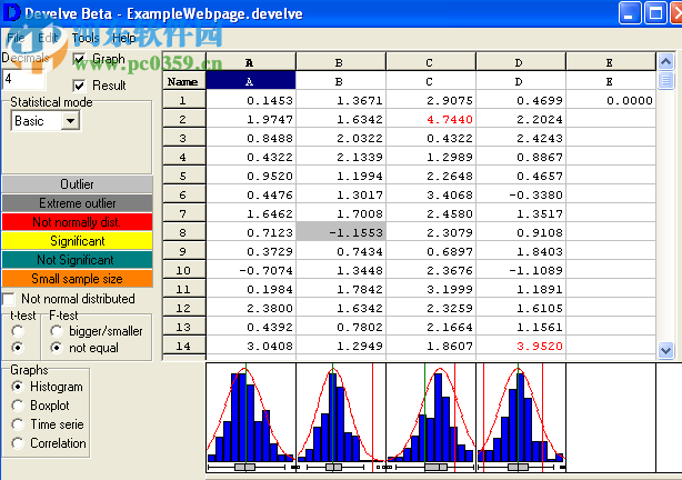 執(zhí)行和解釋統(tǒng)計(jì)分析工具(Develve) 4.5.0.0 綠色版