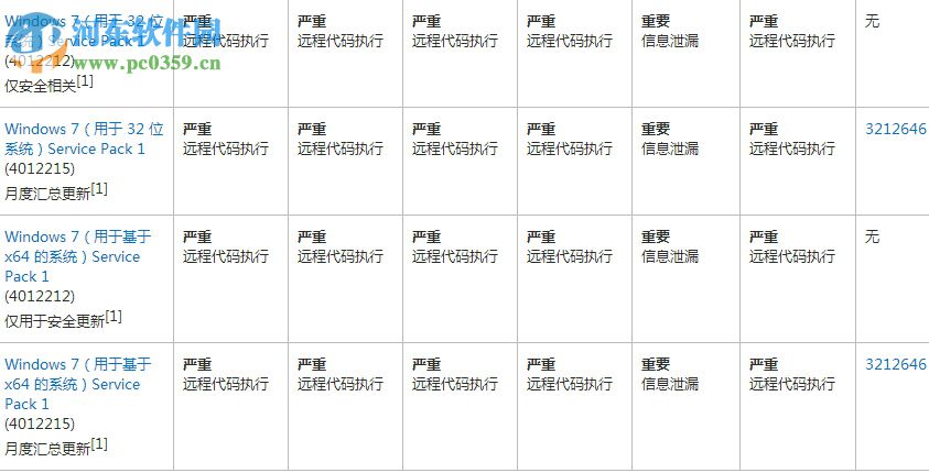 微軟永恒之藍(lán)補(bǔ)丁 2017 官方版