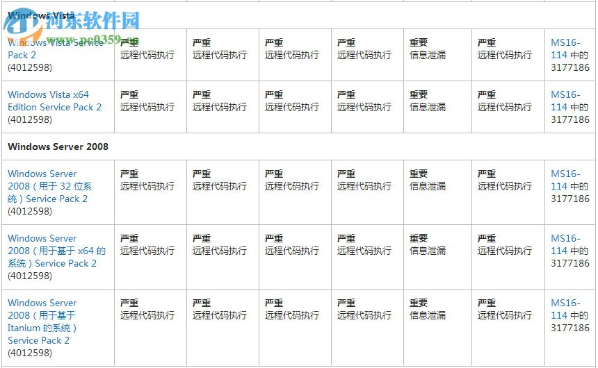 ms17-010補(bǔ)丁 win10/xp/win7 官方版