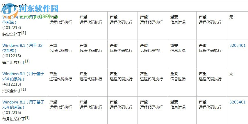 ms17-010補(bǔ)丁 win10/xp/win7 官方版