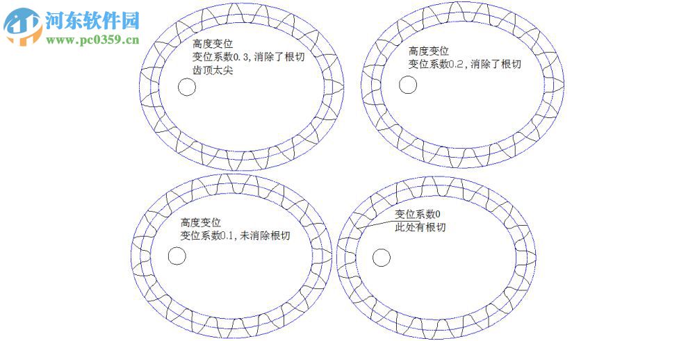 autocad齒輪插件下載 綠色免費版