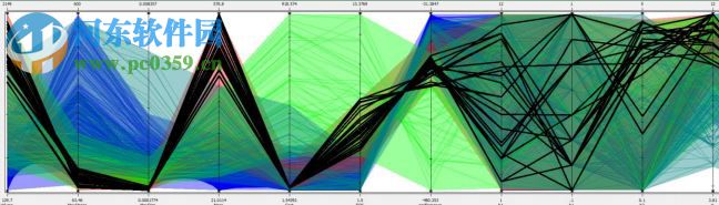 NI AWR Design Environment下載 13.01 免費版