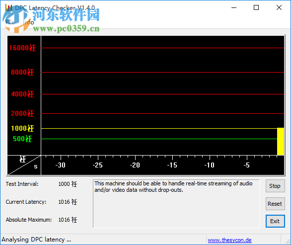 電腦爆音工具(DPC Latency Checker) 1.0 綠色免費(fèi)版