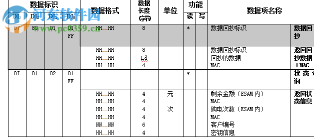 DL/T645-2007多功能表通信協(xié)議 免費(fèi)版