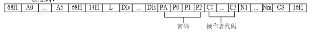 DL/T645-2007多功能表通信協(xié)議 免費(fèi)版