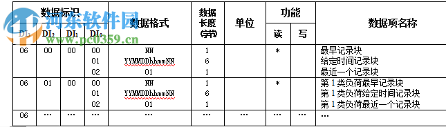 DL/T645-2007多功能表通信協(xié)議 免費(fèi)版