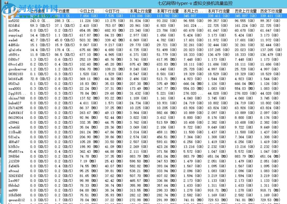 七億網(wǎng)絡(luò)hyper-v(vps流量監(jiān)控工具)