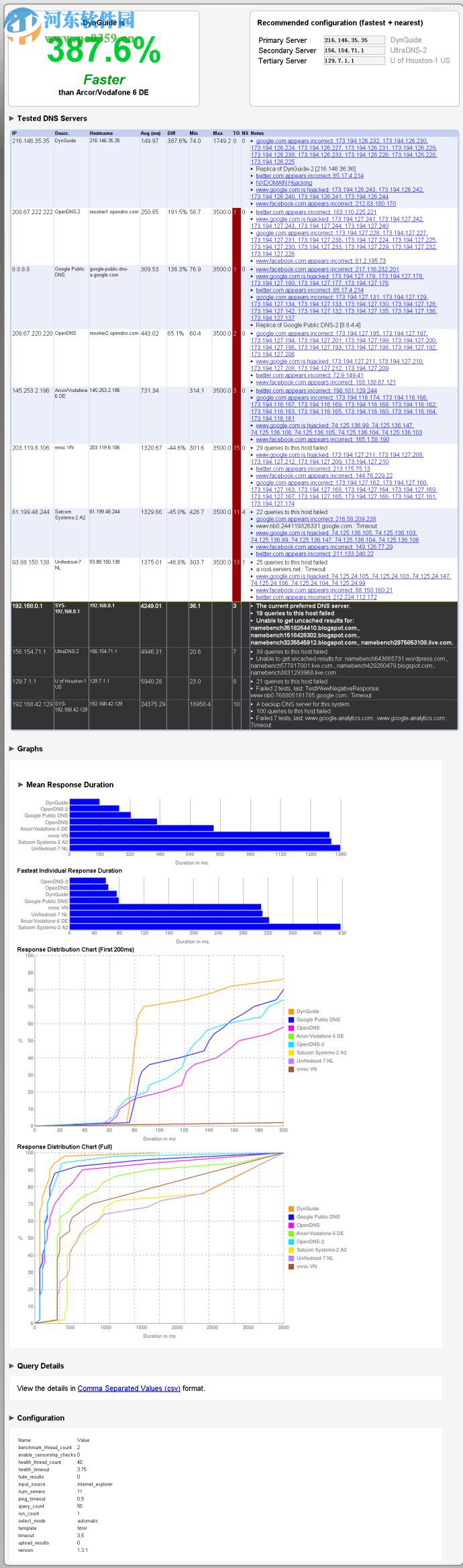 namebench下載(DNS測試工具) 1.3.1 綠色版