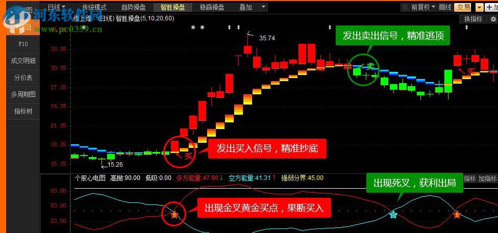 智股幫 2.9.5.0 官方版