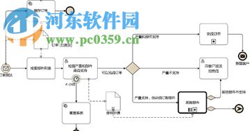 microsoft visio premium 2010激活工具 2.0 綠色版