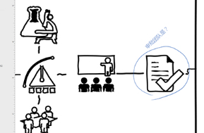 microsoft visio premium 2010激活工具 2.0 綠色版