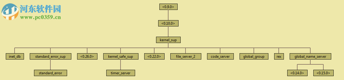 Erlang OTP 20.0 官方版