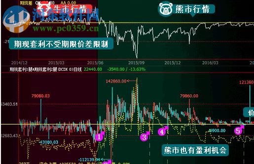 睿期大戶室交易軟件 7.0.537 免費(fèi)版