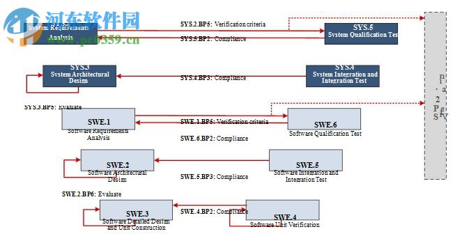 Automotive SPICE(免費完整版PDF) 3.0 翻譯版