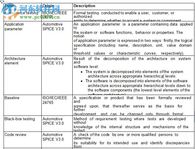 Automotive SPICE(免費完整版PDF) 3.0 翻譯版