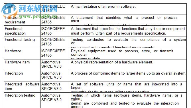 Automotive SPICE(免費完整版PDF) 3.0 翻譯版