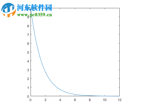 matlab7.10 for win7/win8 64位/32位 免費(fèi)版