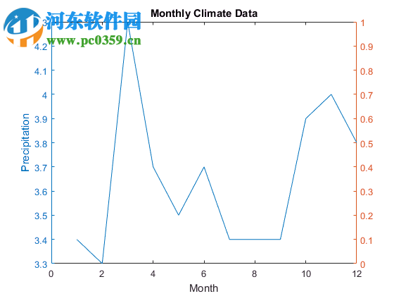 matlab7.10 for win7/win8 64位/32位 免費(fèi)版