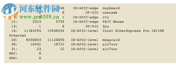 Centos 7.1 32位/x64位下載 7.1 官方版