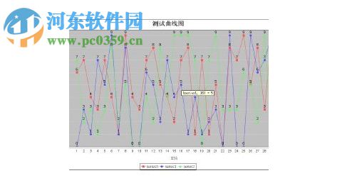 OTDR測試曲線圖仿真軟件TrcView 4.0 官方免費版