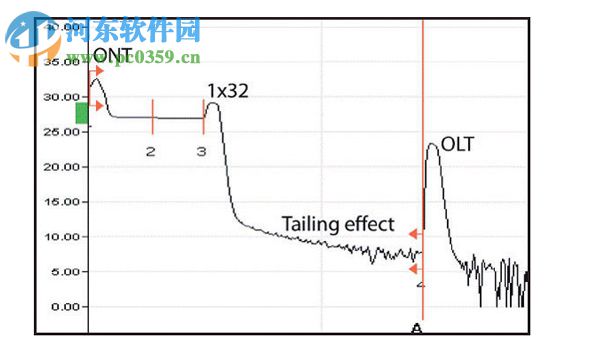 OTDR測試曲線圖仿真軟件TrcView 4.0 官方免費版