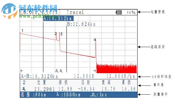 OTDR測試曲線圖仿真軟件TrcView 4.0 官方免費版