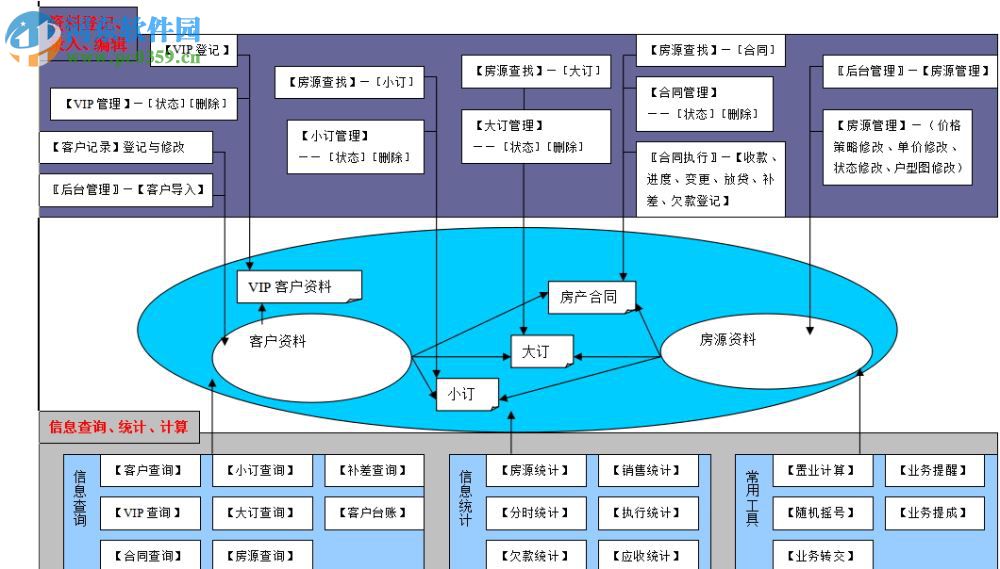 售樓大師