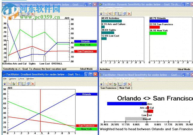 Expert Choice軟件下載(ahp層次分析法軟件) 11.5 中文漢化版