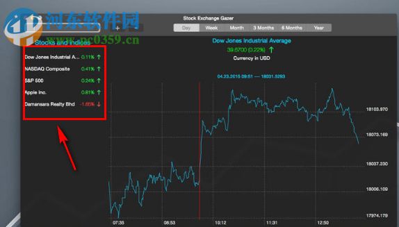 Stock Exchange Gazer for Mac 3.0