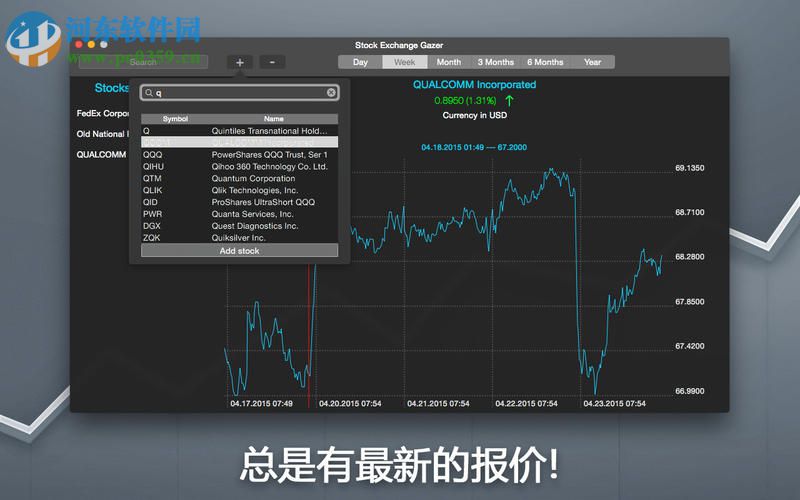 Stock Exchange Gazer for Mac 3.0