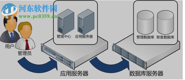 金蝶k3 cloud客戶端 6.2 官方版