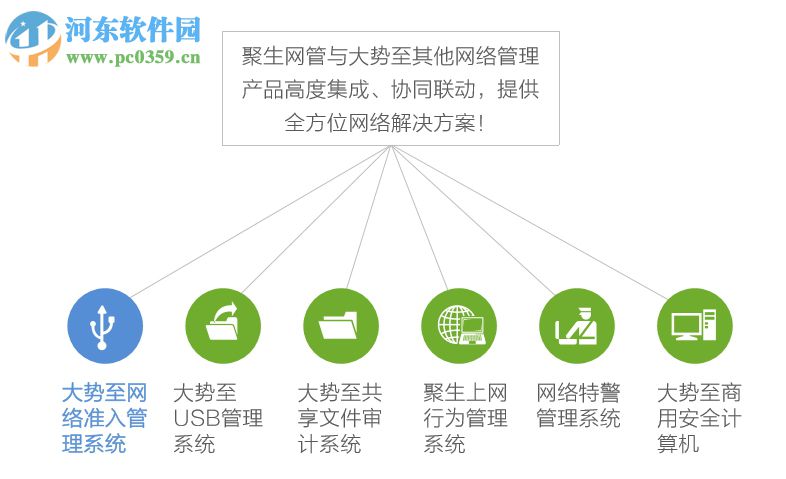 大勢(shì)至網(wǎng)絡(luò)準(zhǔn)入控制系統(tǒng) 8.0 免費(fèi)版