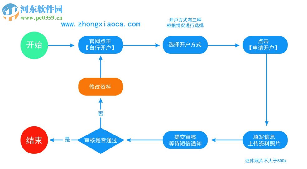 中銷文化藝術品交易中心客戶端下載 5.1.2.0 官方版