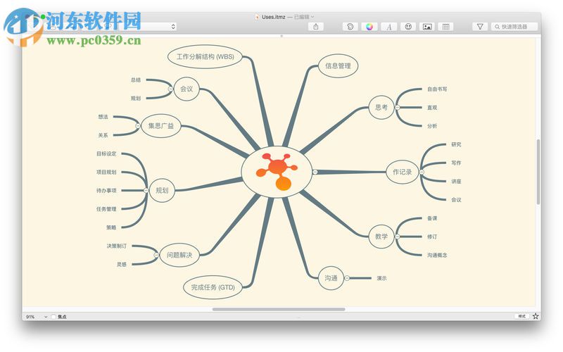 iThoughtsX for mac 4.12 免費(fèi)版