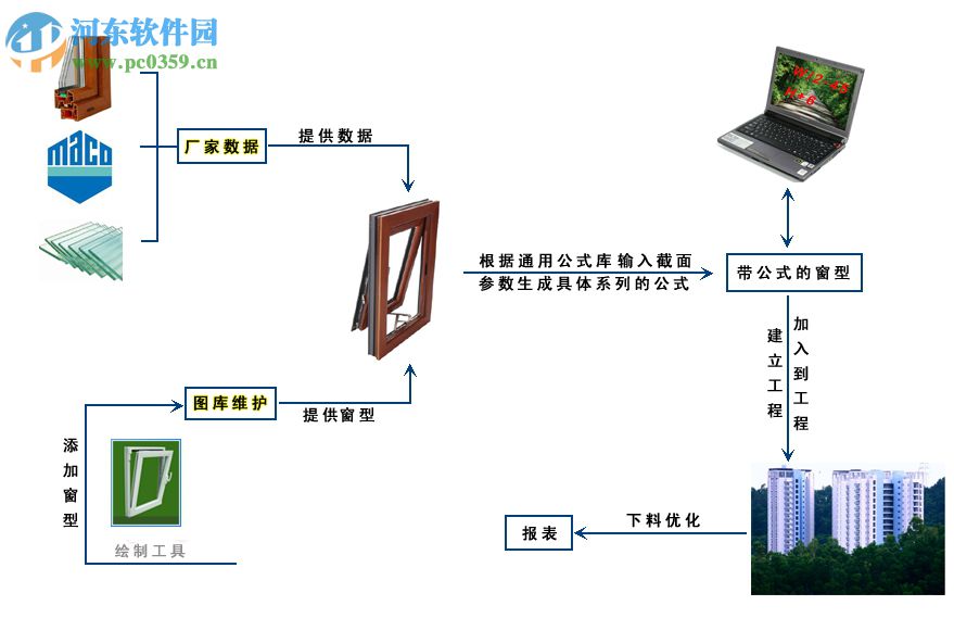 創(chuàng)盈門(mén)窗優(yōu)化設(shè)計(jì)管理系統(tǒng) 2015 官方版