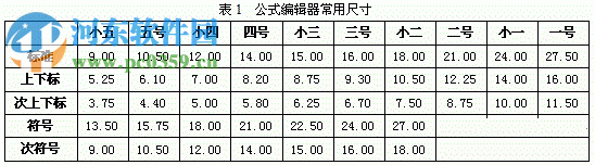 wps數(shù)學(xué)公式編輯器下載(附使用教程) 2017 免費(fèi)版