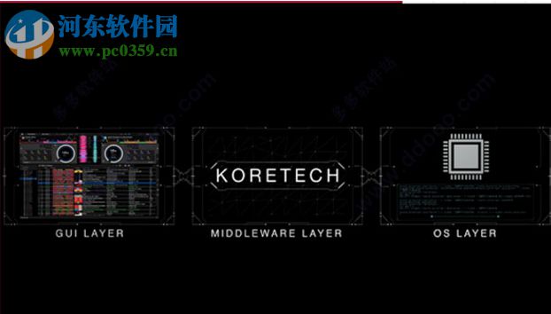 rekordbox(DJ控制臺軟件) 5.0.1 官方版