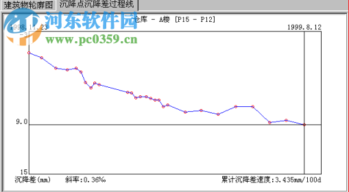 Settlement建筑物沉降分析軟件下載 4.31 免費(fèi)版