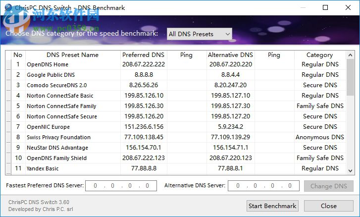 ChrisPC DNS Switch Pro(DNS切換工具) 3.60 免費版