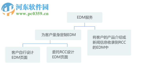 rcc閱讀器 for mac 1.1 官方版