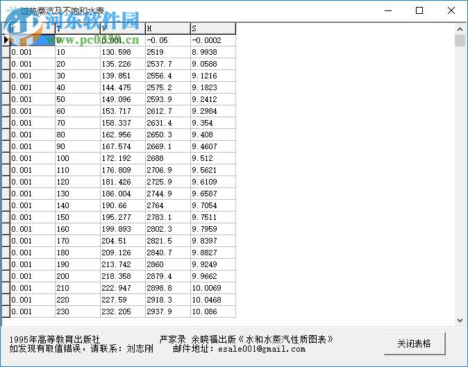 EasyQuery焓熵表 2.6 官方版