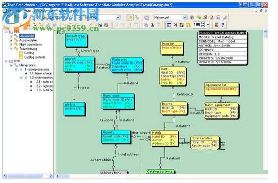 Toad Data Modeler 32位/64位 6下載(數(shù)據(jù)庫(kù)建模工具) 6.3.2.2 破解版