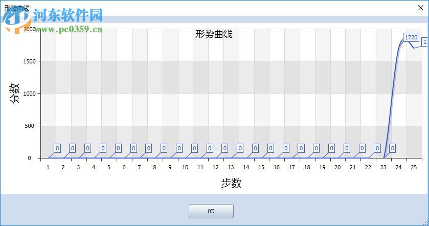 南奧象棋四核至尊版下載 1.5 官網(wǎng)免費(fèi)版