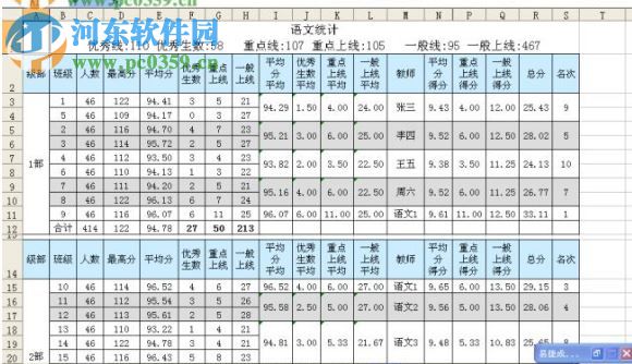 希望中學(xué)成績分析系統(tǒng) 1.0 免費(fèi)版